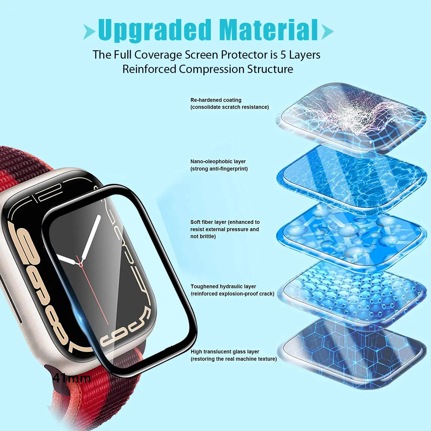 واقي شاشة ثلاثي الأبعاد من الز - مراجعة Watch Face Protector وسعره